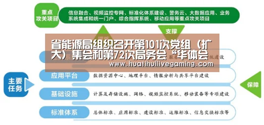省能源局组织召开第101次党组(扩大)集会和第72次局务会“华体会赛事”(图3) 华体会赛事